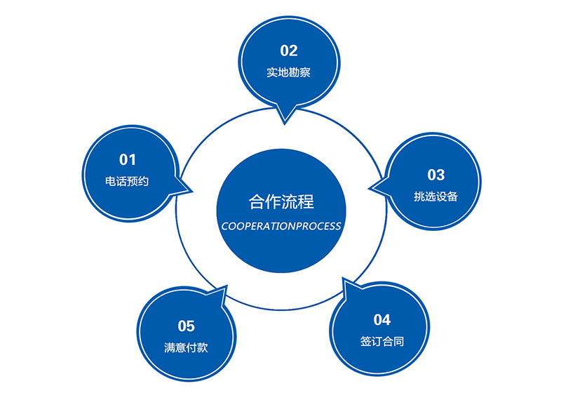 長沙林茂供水設備有限公司,長沙電氣自動化設備研發,消防設備,泵類給排水設備,不銹鋼水箱銷售