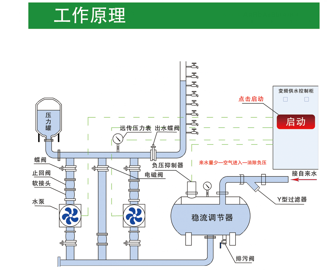 長沙林茂供水設備有限公司,長沙電氣自動化設備研發,消防設備,泵類給排水設備,不銹鋼水箱銷售