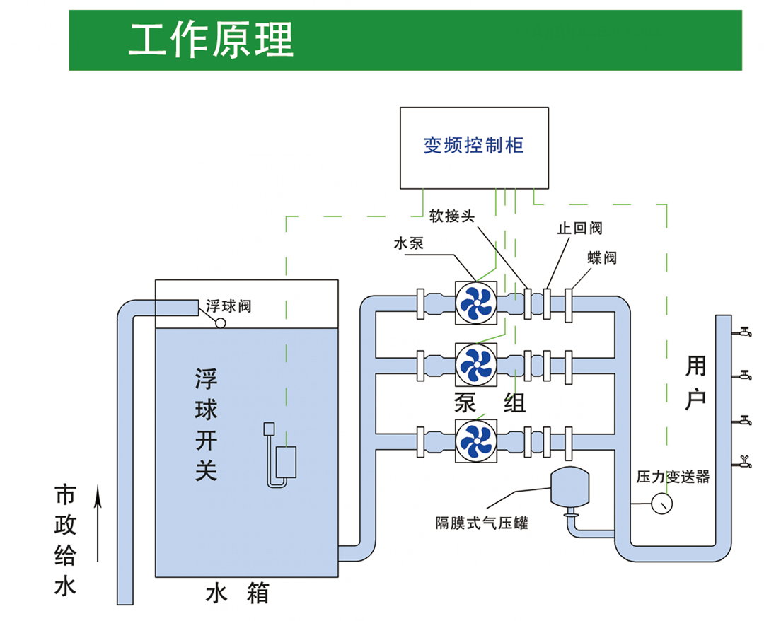 長沙林茂供水設備有限公司,長沙電氣自動化設備研發,消防設備,泵類給排水設備,不銹鋼水箱銷售