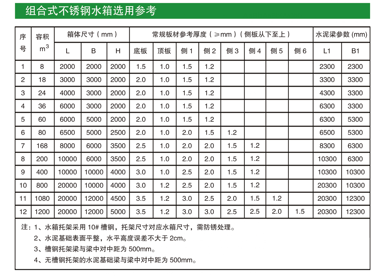 長沙林茂供水設備有限公司,長沙電氣自動化設備研發,消防設備,泵類給排水設備,不銹鋼水箱銷售