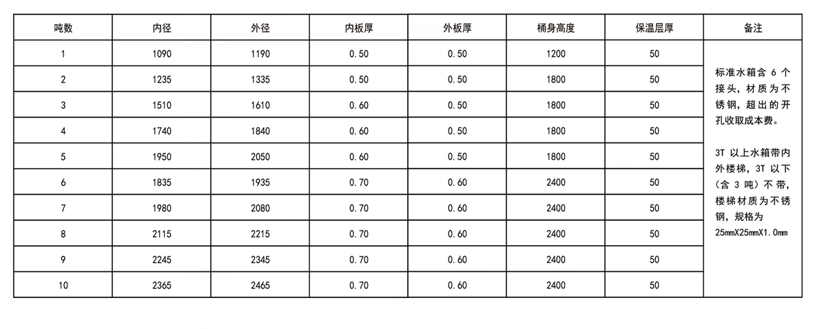 長沙林茂供水設備有限公司,長沙電氣自動化設備研發,消防設備,泵類給排水設備,不銹鋼水箱銷售